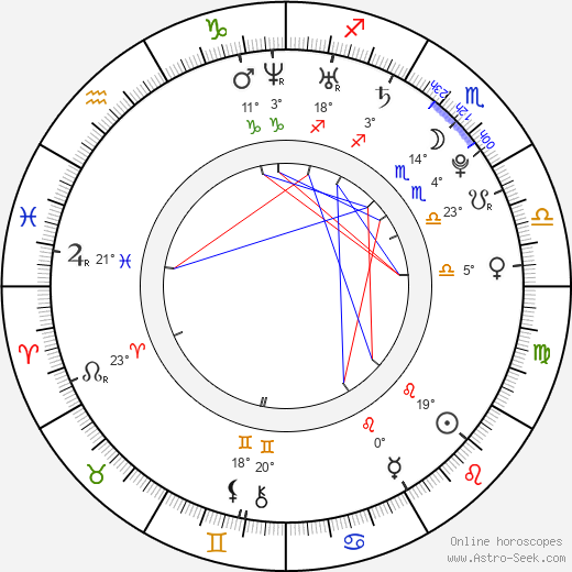 Electra Avellán birth chart, biography, wikipedia 2023, 2024