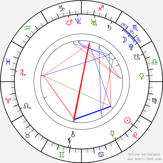 Electra Avellán birth chart, Electra Avellán astro natal horoscope, astrology