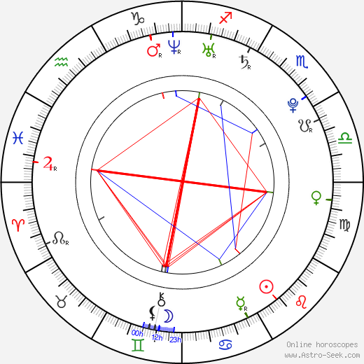 Elijah Kelley birth chart, Elijah Kelley astro natal horoscope, astrology