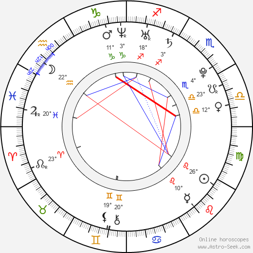Emily Kaiho birth chart, biography, wikipedia 2024, 2025
