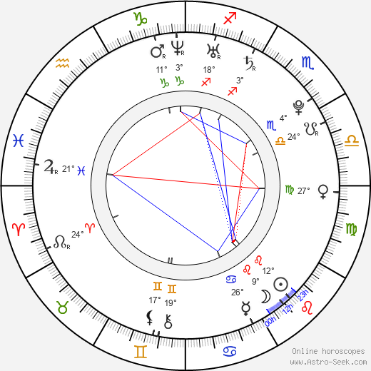 Filip Pošivač birth chart, biography, wikipedia 2024, 2025