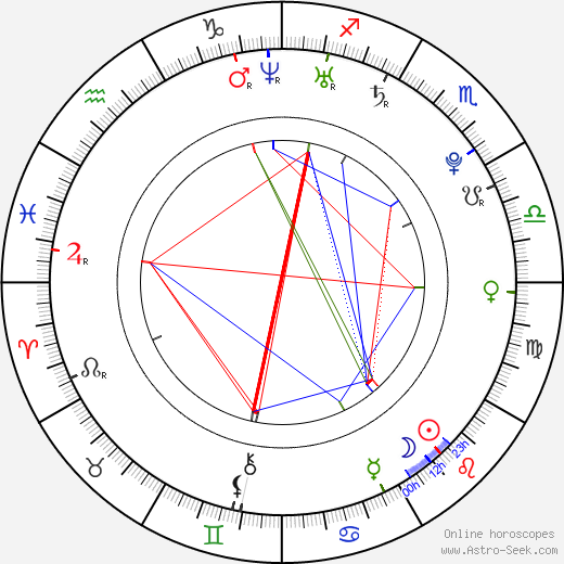 Filip Pošivač birth chart, Filip Pošivač astro natal horoscope, astrology