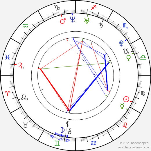 Florence Welch birth chart, Florence Welch astro natal horoscope, astrology