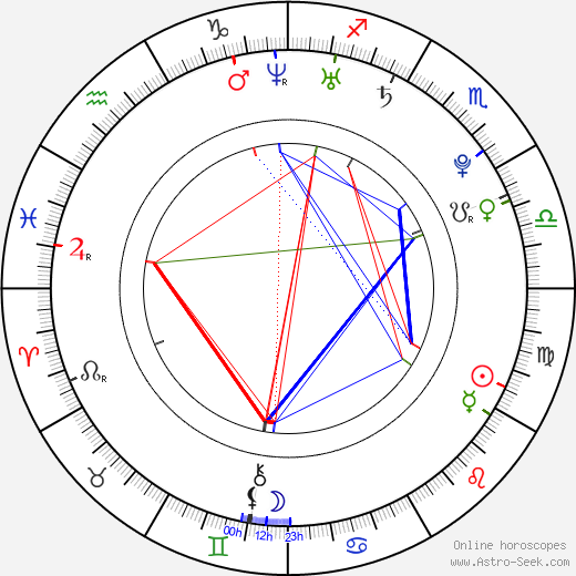 Hajime Isayama birth chart, Hajime Isayama astro natal horoscope, astrology