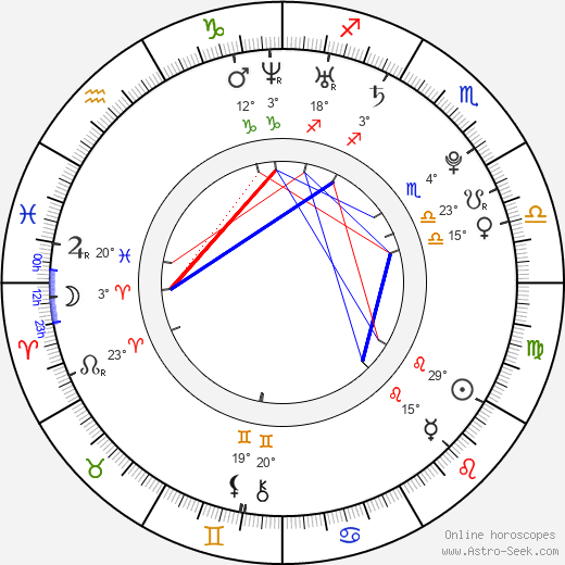 James Frost birth chart, biography, wikipedia 2024, 2025