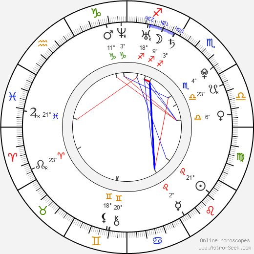 Jan Hofman birth chart, biography, wikipedia 2023, 2024