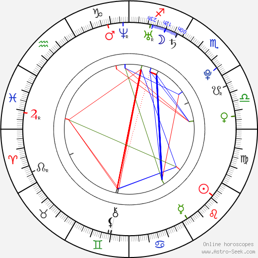 Jan Hofman birth chart, Jan Hofman astro natal horoscope, astrology