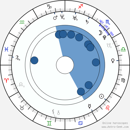 Jan Svoboda horoscope, astrology, sign, zodiac, date of birth, instagram
