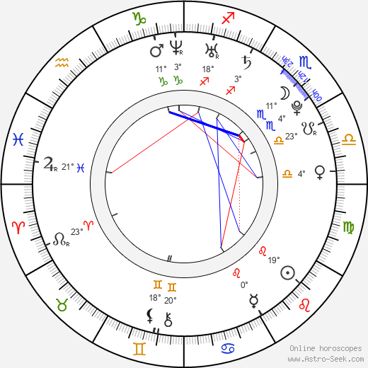 Jan Svoboda birth chart, biography, wikipedia 2023, 2024