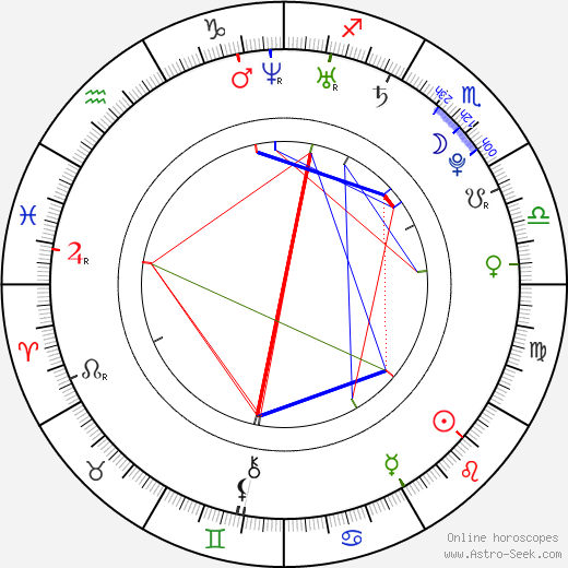 Jan Svoboda birth chart, Jan Svoboda astro natal horoscope, astrology