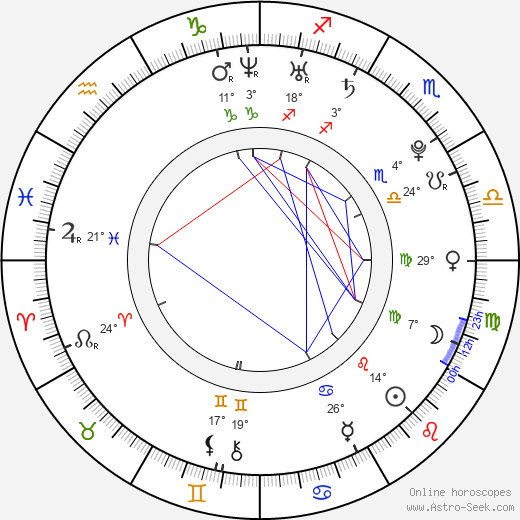 Jared Masters birth chart, biography, wikipedia 2024, 2025