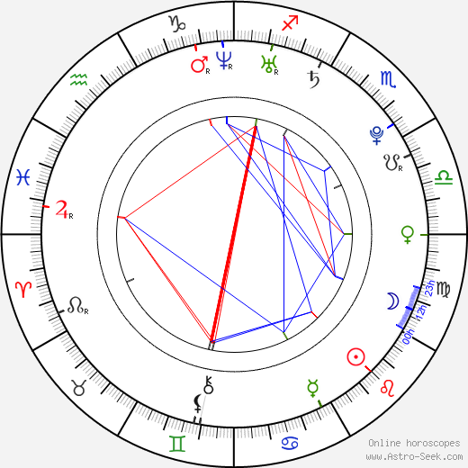 Jared Masters birth chart, Jared Masters astro natal horoscope, astrology