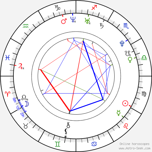 John Poliquin birth chart, John Poliquin astro natal horoscope, astrology