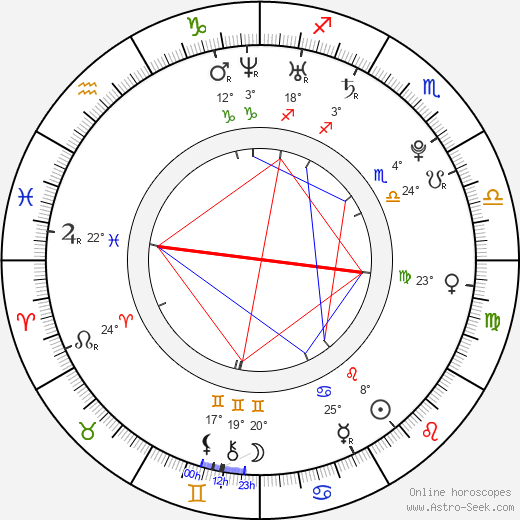 Jörn Schlönvoigt birth chart, biography, wikipedia 2024, 2025