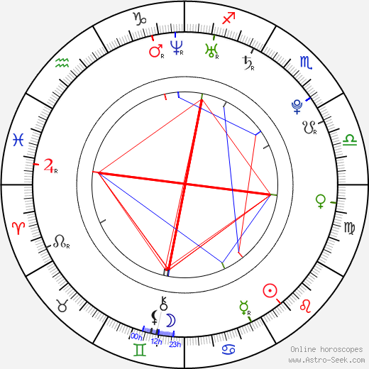 Jörn Schlönvoigt birth chart, Jörn Schlönvoigt astro natal horoscope, astrology