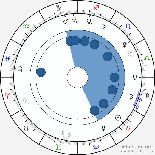 Keahu Kahuanui Oroscopo, astrologia, Segno, zodiac, Data di nascita, instagram