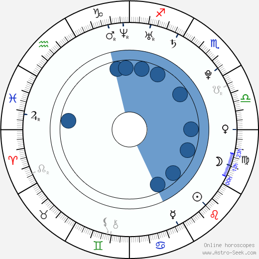 Keahu Kahuanui wikipedia, horoscope, astrology, instagram