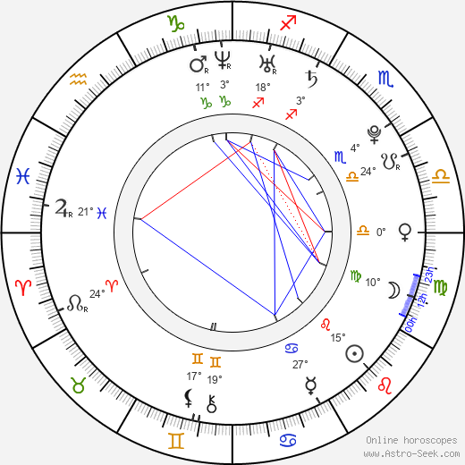 Keahu Kahuanui birth chart, biography, wikipedia 2022, 2023