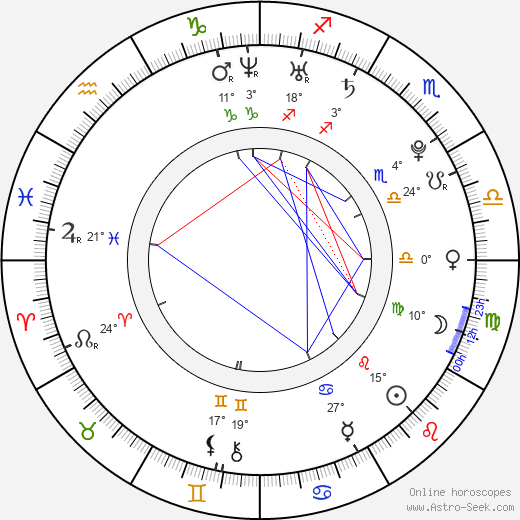 Keahu Kahuanui birth chart, biography, wikipedia 2024, 2025