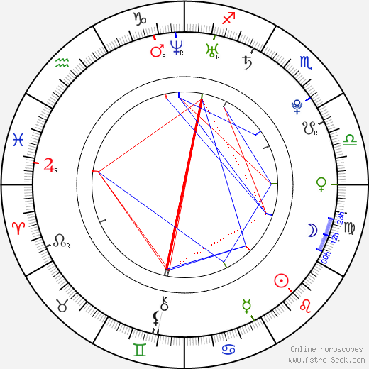 Keahu Kahuanui birth chart, Keahu Kahuanui astro natal horoscope, astrology