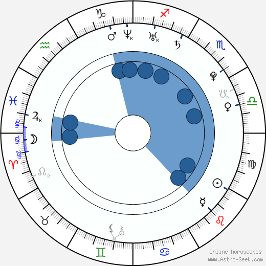 Keiko Kitagawa wikipedia, biography, birth chart, instagram Keiko Kitagawa wikipedia, horoscope, astrology, instagram