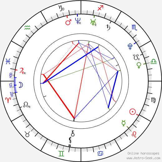 Keiko Kitagawa birth chart, Keiko Kitagawa astro natal horoscope, astrology