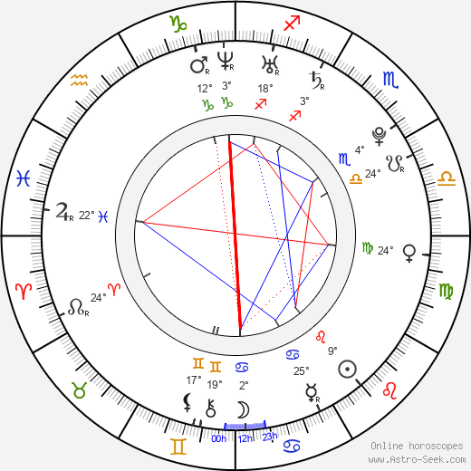 Kerry James birth chart, biography, wikipedia 2024, 2025