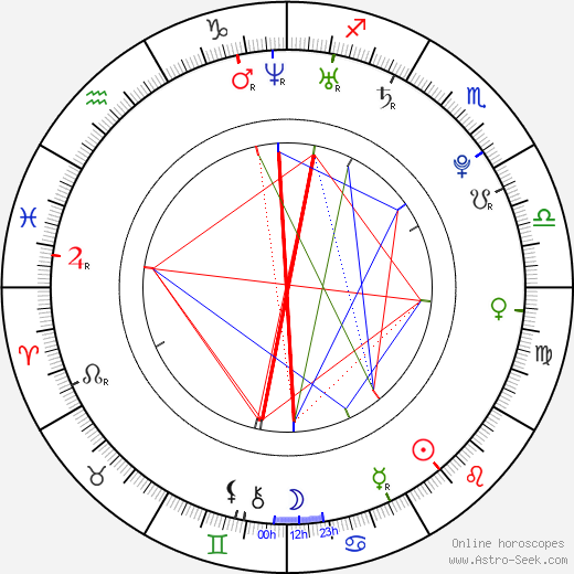 Kerry James birth chart, Kerry James astro natal horoscope, astrology