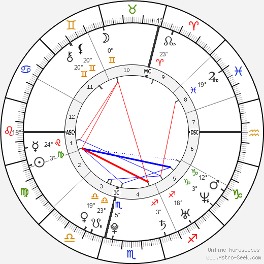 Kurz Sebastian birth chart, biography, wikipedia 2023, 2024