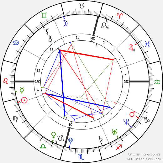 Kurz Sebastian birth chart, Kurz Sebastian astro natal horoscope, astrology