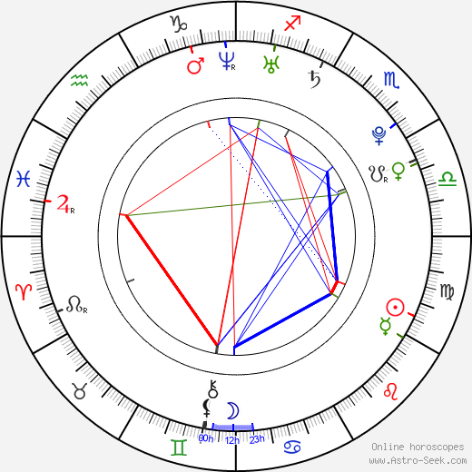 Lauren Collins birth chart, Lauren Collins astro natal horoscope, astrology