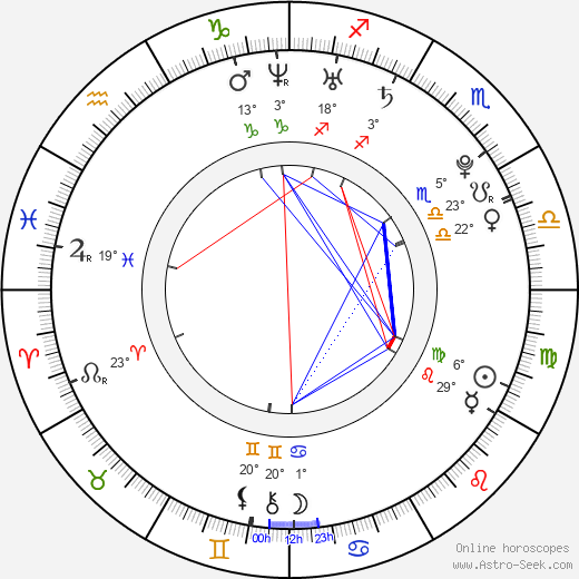 Lea Michele birth chart, biography, wikipedia 2024, 2025