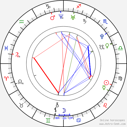 Lea Michele birth chart, Lea Michele astro natal horoscope, astrology