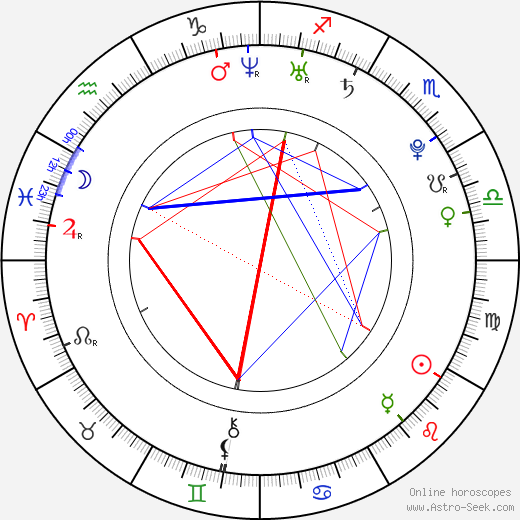 Letizia Ciampa birth chart, Letizia Ciampa astro natal horoscope, astrology