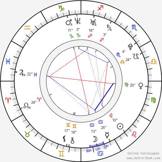 Lukáš Handlovský birth chart, biography, wikipedia 2023, 2024