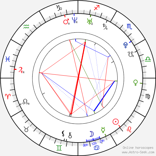 Lukáš Handlovský birth chart, Lukáš Handlovský astro natal horoscope, astrology