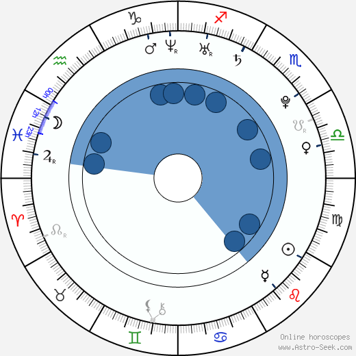 Manuel Pamić horoscope, astrology, sign, zodiac, date of birth, instagram