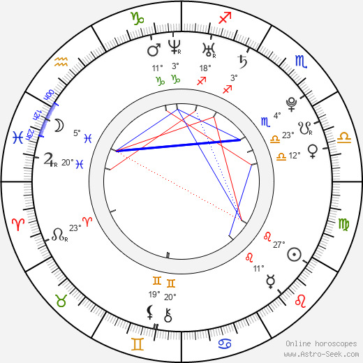 Manuel Pamić birth chart, biography, wikipedia 2024, 2025