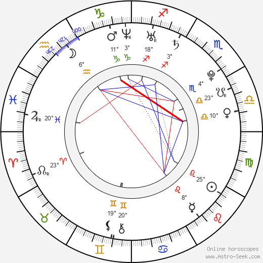 Marianna Stránská birth chart, biography, wikipedia 2024, 2025