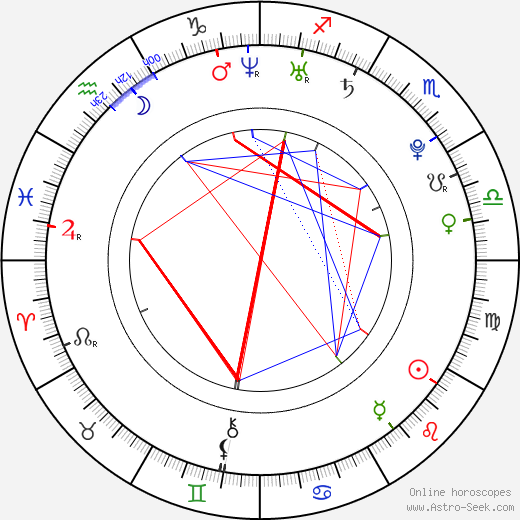 Marianna Stránská birth chart, Marianna Stránská astro natal horoscope, astrology