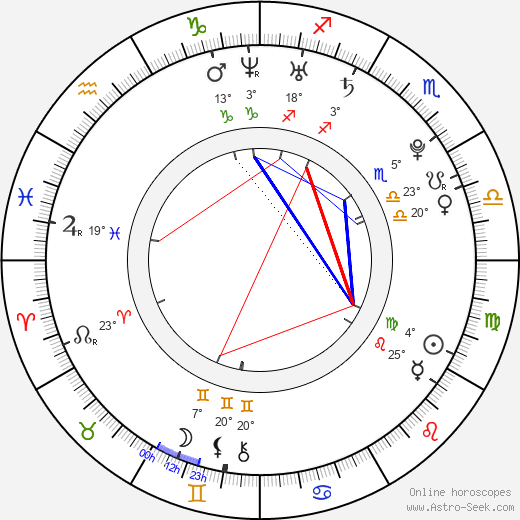 Mario birth chart, biography, wikipedia 2024, 2025