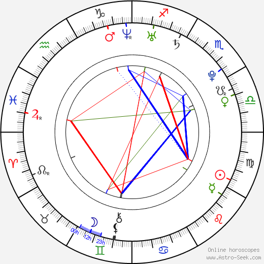 Mario birth chart, Mario astro natal horoscope, astrology