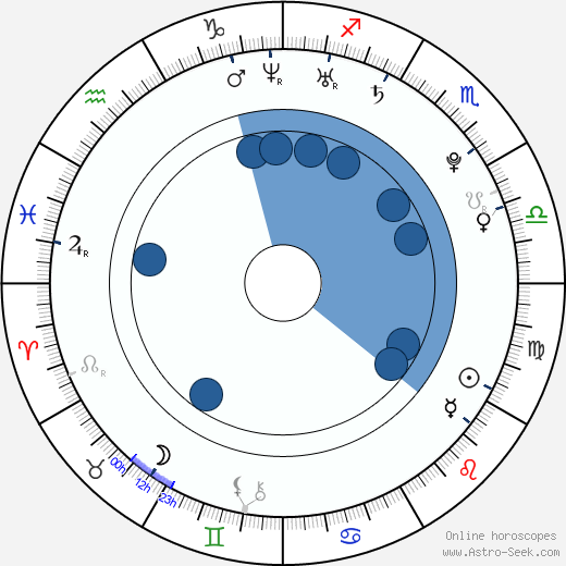 Marissa Skell wikipedia, biography, birth chart, instagram Marissa Skell wikipedia, horoscope, astrology, instagram