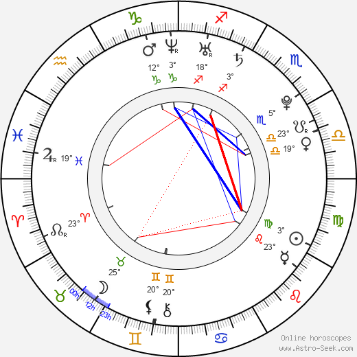 Marissa Skell birth chart, biography, wikipedia 2023, 2024