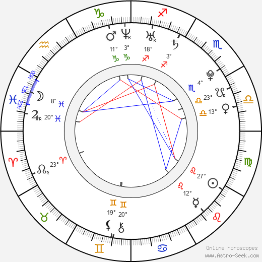 Mark Steiger birth chart, biography, wikipedia 2024, 2025