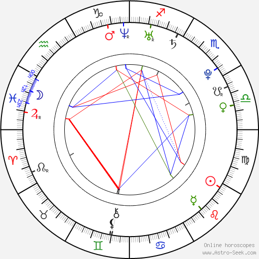 Mark Steiger birth chart, Mark Steiger astro natal horoscope, astrology