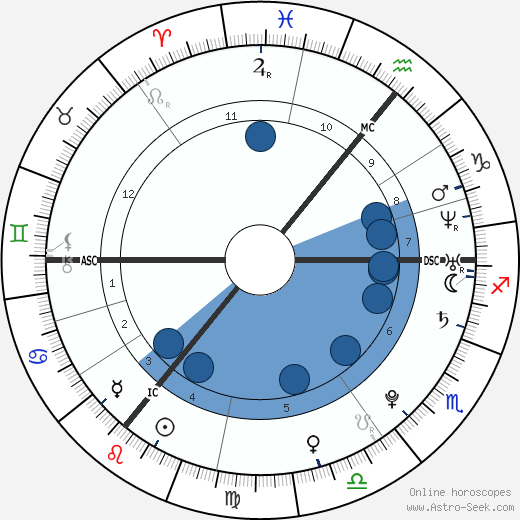 Natalia Kills horoscope, astrology, sign, zodiac, date of birth, instagram