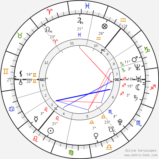 Natalia Kills birth chart, biography, wikipedia 2023, 2024