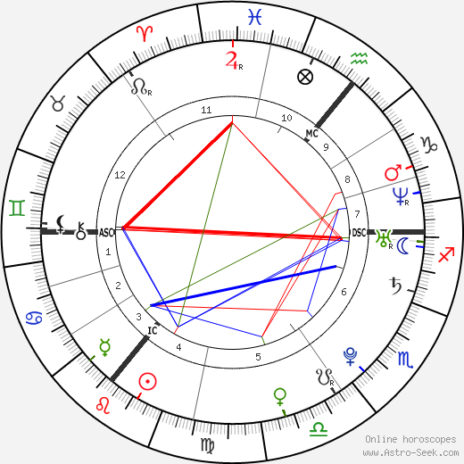 Natalia Kills birth chart, Natalia Kills astro natal horoscope, astrology