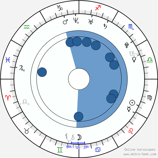 Natalie Marston wikipedia, biography, birth chart, instagram Natalie Marston wikipedia, horoscope, astrology, instagram